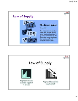 05-03-2024
75
Law of Supply
 