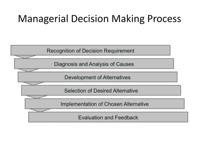 managerial-economics-introduction-ppt-free-download