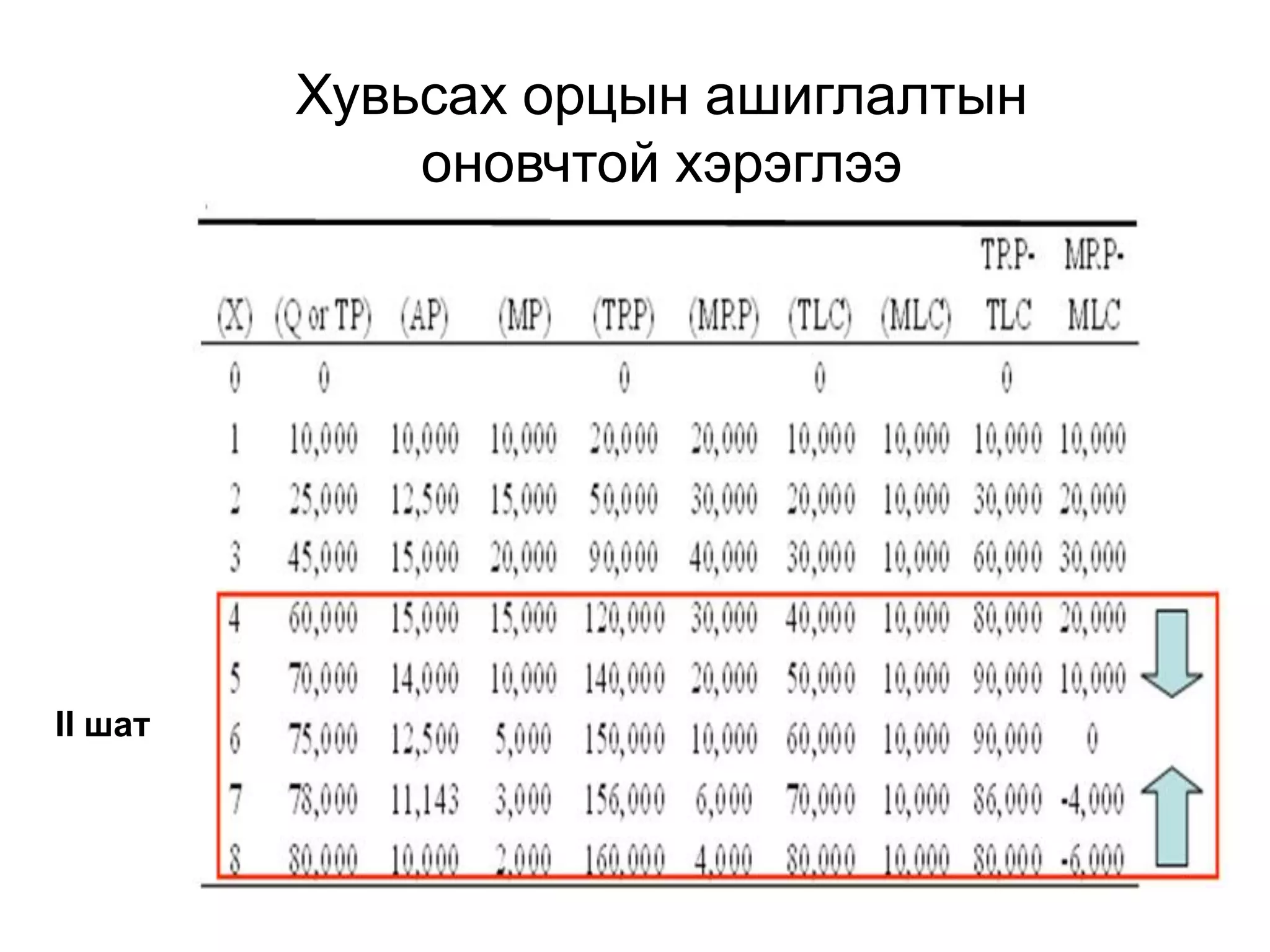 Пүүсийн онол | PPT