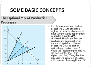 SOME BASIC CONCEPTS
The Optimal Mix of Production
Processes
 In only one constraint, such as
isocost line GH, the feasible
region, or the area of attainable
input combinations, represented
by shaded triangle 0JN is
restricted.That is, the firm can
purchase any combination of
labor and capital on or below
isocost lineGH.The best or
optimal solution is at point E
where the feasible region reaches
the isoquant for 200Q (the
highest possible).Thus, the firm
produces the 200 units of output
with process 2 by using 8L and 8K.
 