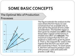 SOME BASIC CONCEPTS
The Optimal Mix of Production
Processes
The figure extends the analysis to the
case where the firm faces no cost
constraint but has available only 7L
and 10K for the period of time under
consideration.The feasible region is
then given by shaded area 0RST. Only
those labor-capital combinations in
shaded area 0RST are relevant.The
maximum output that the firm can
produce is 200Q and is given by point
S.That is, the isoquant for 200Q is the
highest that the firm can reach with
the constraints it faces.To reach point
S, the firm will have to produce 100Q
with process 1 (0A) and 100Q with
process 2 (0B AS).3
 