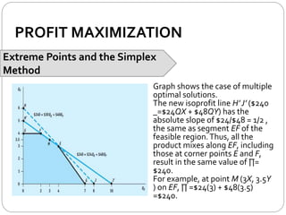 PROFIT MAXIMIZATION
Extreme Points and the Simplex
Method
Graph shows the case of multiple
optimal solutions.
The new isoprofit line H’ J’ ($240
_=$24QX + $48QY) has the
absolute slope of $24/$48 = 1/2 ,
the same as segment EF of the
feasible region.Thus, all the
product mixes along EF, including
those at corner points E and F,
result in the same value of ∏=
$240.
For example, at point M (3X, 3.5Y
) on EF, ∏ =$24(3) + $48(3.5)
=$240.
 