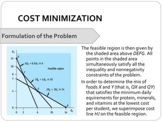 COST MINIMIZATION
Formulation of the Problem
The feasible region is then given by
the shaded area above DEFG. All
points in the shaded area
simultaneously satisfy all the
inequality and nonnegativity
constraints of the problem.
In order to determine the mix of
foods X and Y (that is, QX and QY)
that satisfies the minimum daily
equirements for protein, minerals,
and vitamins at the lowest cost
per student, we superimpose cost
line HJ on the feasible regiion.
 