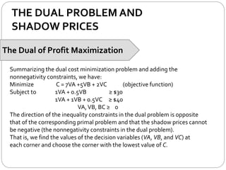 THE DUAL PROBLEM AND
SHADOW PRICES
The Dual of Profit Maximization
Summarizing the dual cost minimization problem and adding the
nonnegativity constraints, we have:
Minimize C = 7VA +5VB + 2VC (objective function)
Subject to 1VA + 0.5VB ≥ $30
1VA + 1VB + 0.5VC ≥ $40
VA,VB, BC ≥ 0
The direction of the inequality constraints in the dual problem is opposite
that of the corresponding primal problem and that the shadow prices cannot
be negative (the nonnegativity constraints in the dual problem).
That is, we find the values of the decision variables (VA, VB, and VC) at
each corner and choose the corner with the lowest value of C.
 
