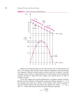 78 Managerial Economics and Business Strategy
Businesses around the globe use the total revenue test to help manage cash
flows. For instance, Dell recently faced a dilemma regarding its pricing strategy
for computers: Should it increase prices to boost cash flow or adopt a “cut price
and make it up in volume” strategy? Based on a careful analysis of its demand, the
company decided to adopt the latter strategy and reduced prices in order to
increase revenues.
To see why, suppose the research department of a computer company estimates
that the own price elasticity of demand for a particular desktop computer is "1.7. If
the company cuts prices by 5 percent, will computer sales increase enough to
increase overall revenues? We can answer this question by setting
and "5 ! %$Px in the formula for the own price elasticity of demand:
"1.7 !
%$Qx
d
"5
"1.7 ! EQx, Px
0
Total
revenue
$
Quantity
10 20 30 40 50 60 70 80
350
0
Price
Quantity
Elastic
A
10 20 30 40 50 60 70 80
5
10
15
20
25
30
35
40
B
C
D
E
F
G
H
I
Demand
Inelastic
Unitary
elastic
90
600
750
800
Total
revenue
⎫
⎬
⎭
⎫
⎬
⎭
FIGURE 3–1 Demand, Elasticity, and Total Revenue
 