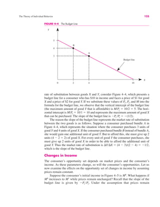 The Theory of Individual Behavior 125
FIGURE 4–4 The Budget Line
0
Y
Budget line
B
5
4
3
2 4
A
10
X
rate of substitution between goods X and Y, consider Figure 4–4, which presents a
budget line for a consumer who has $10 in income and faces a price of $1 for good
X and a price of $2 for good Y. If we substitute these values of Px, Py, and M into the
formula for the budget line, we observe that the vertical intercept of the budget line
(the maximum amount of good Y that is affordable) is M/Py " 10/2 " 5. The hori-
zontal intercept is M/Px " 10/1 " 10 and represents the maximum amount of good X
that can be purchased. The slope of the budget line is !Px /Py " !(1/2).
The reason the slope of the budget line represents the market rate of substitution
between the two goods is as follows. Suppose a consumer purchased bundle A in
Figure 4–4, which represents the situation where the consumer purchases 3 units of
good Y and 4 units of good X. If the consumer purchased bundle B instead of bundle A,
she would gain one additional unit of good Y. But to afford this, she must give up 2
units (4 ! 2 " 2) of good X. For every unit of good Y the consumer purchases, she
must give up 2 units of good X in order to be able to afford the additional unit of
good Y. Thus the market rate of substitution is %Y/%X " (4 ! 3)/(2 ! 4) " !1/2,
which is the slope of the budget line.
Changes in Income
The consumer’s opportunity set depends on market prices and the consumer’s
income. As these parameters change, so will the consumer’s opportunities. Let us
now examine the effects on the opportunity set of changes in income by assuming
prices remain constant.
Suppose the consumer’s initial income in Figure 4–5 is M0
. What happens if
M0
increases to M1
while prices remain unchanged? Recall that the slope of the
budget line is given by !Px /Py. Under the assumption that prices remain
 