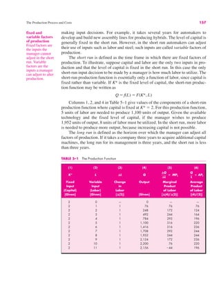 The Production Process and Costs 157
TABLE 5–1 The Production Function
(1) (2) (3) (4) (5) (6)
K* L !L Q
Fixed Variable Change Output Marginal Average
Input Input in Product Product
(Capital) (Labor) Labor of Labor of Labor
[Given] [Given] [!(2)] [Given] [!(4)/!(2)] [(4)/(2)]
2 0 — 0 — —
2 1 1 76 76 76
2 2 1 248 172 124
2 3 1 492 244 164
2 4 1 784 292 196
2 5 1 1,100 316 220
2 6 1 1,416 316 236
2 7 1 1,708 292 244
2 8 1 1,952 244 244
2 9 1 2,124 172 236
2 10 1 2,200 76 220
2 11 1 2,156 "44 196
Q
L
" APL
!Q
!L
" MPL
making input decisions. For example, it takes several years for automakers to
develop and build new assembly lines for producing hybrids. The level of capital is
generally fixed in the short run. However, in the short run automakers can adjust
their use of inputs such as labor and steel; such inputs are called variable factors of
production.
The short run is defined as the time frame in which there are fixed factors of
production. To illustrate, suppose capital and labor are the only two inputs in pro-
duction and that the level of capital is fixed in the short run. In this case the only
short-run input decision to be made by a manager is how much labor to utilize. The
short-run production function is essentially only a function of labor, since capital is
fixed rather than variable. If K* is the fixed level of capital, the short-run produc-
tion function may be written as
Columns 1, 2, and 4 in Table 5–1 give values of the components of a short-run
production function where capital is fixed at K* ! 2. For this production function,
5 units of labor are needed to produce 1,100 units of output. Given the available
technology and the fixed level of capital, if the manager wishes to produce
1,952 units of output, 8 units of labor must be utilized. In the short run, more labor
is needed to produce more output, because increasing capital is not possible.
The long run is defined as the horizon over which the manager can adjust all
factors of production. If it takes a company three years to acquire additional capital
machines, the long run for its management is three years, and the short run is less
than three years.
Q ! f(L) ! F(K*, L)
fixed and
variable factors
of production
Fixed factors are
the inputs the
manager cannot
adjust in the short
run. Variable
factors are the
inputs a manager
can adjust to alter
production.
 