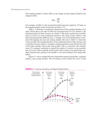 The Production Process and Costs 159
FIGURE 5–1 Increasing, Decreasing, and Negative Marginal Returns
0
Total product,
average product,
marginal product
Variable
input
(labor)
1 2 3 4 5 6 7 8
Increasing
marginal
returns
to
labor
Decreasing
marginal
returns
to
labor
Negative
marginal
returns
to
labor
9 10 11
A
B
C
D
E
G
F
H
I J K
e
Total
product
(TP)
APL
MPL
a
The marginal product of labor (MPL) is the change in total output divided by the
change in labor:
For example, in Table 5–1 the second unit of labor increases output by 172 units, so
the marginal product of the second unit of labor is 172.
Table 5–1 illustrates an important characteristic of the marginal product of an
input. Notice that as the units of labor are increased from 0 to 5 in column 2, the
marginal product of labor increases in column 5. This helps explain why assembly
lines are used in so many production processes: By using several workers, each
performing potentially different tasks, a manager can avoid inefficiencies associ-
ated with stopping one task and starting another. But note in Table 5–1 that after
5 units of labor, the marginal product of each additional unit of labor declines and
eventually becomes negative. A negative marginal product means that the last unit
of the input actually reduced the total product. This is consistent with common
sense. If a manager continued to expand the number of workers on an assembly
line, he or she would eventually reach a point where workers were packed like sar-
dines along the line, getting in one another’s way and resulting in less output than
before.
Figure 5–1 shows graphically the relationship among total product, marginal
product, and average product. The first thing to notice about the curves is that
MPL !
#Q
#L
 