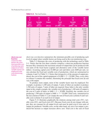The Production Process and Costs 177
short-run cost function summarizes the minimum possible cost of producing each
level of output when variable factors are being used in the cost-minimizing way.
Table 5–3 illustrates the costs of producing with the technology used in Table
5–1. Notice that the first three columns comprise a short-run production function
because they summarize the maximum amount of output that can be produced with
two units of the fixed factor (capital) and alternative units of the variable factor
(labor). Assuming capital costs $1,000 per unit and labor costs $400 per unit, we
can calculate the fixed and variable costs of production, which are summarized in
columns 4 and 5 of Table 5–3. Notice that irrespective of the amount of output pro-
duced, the cost of the capital equipment is $1,000 $ 2 ! $2,000. Thus, every entry
in column 4 contains this number, illustrating the principle that fixed costs do not
vary with output.
To produce more output, more of the variable factor must be employed. For
example, to produce 1,100 units of output, 5 units of labor are needed; to produce
1,708 units of output, 7 units of labor are required. Since labor is the only variable
input in this simple example, the variable cost of producing 1,100 units of output is
the cost of 5 units of labor, or $400 $ 5 ! $2,000. Similarly, the variable cost of
producing 1,708 units of output is $400 $ 7 ! $2,800. Total costs, summarized in
the last column of Table 5–3, are simply the sum of fixed costs (column 4) and vari-
able costs (column 5) at each level of output.
Figure 5–11 illustrates graphically the relations among total costs (TC), vari-
able costs (VC), and fixed costs (FC). Because fixed costs do not change with out-
put, they are constant for all output levels and must be paid even if zero units of
output are produced. Variable costs, on the other hand, are zero if no output is pro-
duced but increase as output increases above zero. Total cost is the sum of fixed
TABLE 5–3 The Cost Function
(1) (2) (3) (4) (5) (6)
K L Q FC VC TC
Fixed Variable Output Fixed Variable Total
Input Input Cost Cost Cost
[Given] [Given] [Given] [$1,000 # (1)] [$400 # (2)] [(4) $ (5)]
2 0 0 $2,000 $ 0 $2,000
2 1 76 2,000 400 2,400
2 2 248 2,000 800 2,800
2 3 492 2,000 1,200 3,200
2 4 784 2,000 1,600 3,600
2 5 1,100 2,000 2,000 4,000
2 6 1,416 2,000 2,400 4,400
2 7 1,708 2,000 2,800 4,800
2 8 1,952 2,000 3,200 5,200
2 9 2,124 2,000 3,600 5,600
2 10 2,200 2,000 4,000 6,000
short-run cost
function
A function that
defines the mini-
mum possible cost
of producing each
output level when
variable factors are
employed in the
cost-minimizing
fashion.
 
