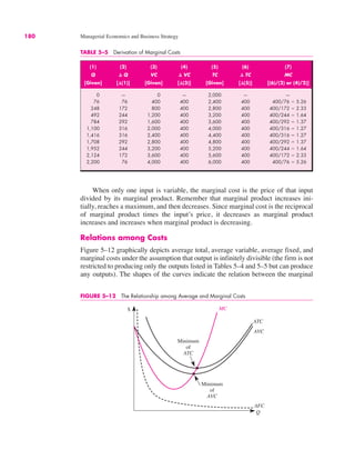 180 Managerial Economics and Business Strategy
TABLE 5–5 Derivation of Marginal Costs
(1) (2) (3) (4) (5) (6) (7)
Q ! Q VC ! VC TC ! TC MC
[Given] [!(1)] [Given] [!(3)] [Given] [!(5)] [(6)/(2) or (4)/2)]
0 — 0 — 2,000 — —
76 76 400 400 2,400 400 400/76 ! 5.26
248 172 800 400 2,800 400 400/172 ! 2.33
492 244 1,200 400 3,200 400 400/244 ! 1.64
784 292 1,600 400 3,600 400 400/292 ! 1.37
1,100 316 2,000 400 4,000 400 400/316 ! 1.27
1,416 316 2,400 400 4,400 400 400/316 ! 1.27
1,708 292 2,800 400 4,800 400 400/292 ! 1.37
1,952 244 3,200 400 5,200 400 400/244 ! 1.64
2,124 172 3,600 400 5,600 400 400/172 ! 2.33
2,200 76 4,000 400 6,000 400 400/76 ! 5.26
FIGURE 5–12 The Relationship among Average and Marginal Costs
ATC
AVC
MC
Minimum
of
ATC
Minimum
of
AVC
$
Q
AFC
When only one input is variable, the marginal cost is the price of that input
divided by its marginal product. Remember that marginal product increases ini-
tially, reaches a maximum, and then decreases. Since marginal cost is the reciprocal
of marginal product times the input’s price, it decreases as marginal product
increases and increases when marginal product is decreasing.
Relations among Costs
Figure 5–12 graphically depicts average total, average variable, average fixed, and
marginal costs under the assumption that output is infinitely divisible (the firm is not
restricted to producing only the outputs listed in Tables 5–4 and 5–5 but can produce
any outputs). The shapes of the curves indicate the relation between the marginal
 