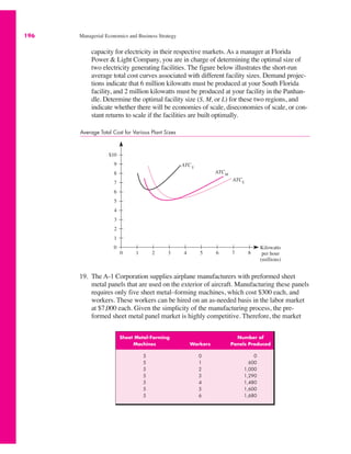 196 Managerial Economics and Business Strategy
capacity for electricity in their respective markets. As a manager at Florida
Power & Light Company, you are in charge of determining the optimal size of
two electricity generating facilities. The figure below illustrates the short-run
average total cost curves associated with different facility sizes. Demand projec-
tions indicate that 6 million kilowatts must be produced at your South Florida
facility, and 2 million kilowatts must be produced at your facility in the Panhan-
dle. Determine the optimal facility size (S, M, or L) for these two regions, and
indicate whether there will be economies of scale, diseconomies of scale, or con-
stant returns to scale if the facilities are built optimally.
19. The A-1 Corporation supplies airplane manufacturers with preformed sheet
metal panels that are used on the exterior of aircraft. Manufacturing these panels
requires only five sheet metal–forming machines, which cost $300 each, and
workers. These workers can be hired on an as-needed basis in the labor market
at $7,000 each. Given the simplicity of the manufacturing process, the pre-
formed sheet metal panel market is highly competitive. Therefore, the market
0
$10
9
8
7
6
5
4
3
2
1
0 Kilowatts
per hour
(millions)
ATCS
ATCL
1 2 3 4 5 6 7 8
ATCM
Average Total Cost for Various Plant Sizes
Sheet Metal-Forming Number of
Machines Workers Panels Produced
5 0 0
5 1 600
5 2 1,000
5 3 1,290
5 4 1,480
5 5 1,600
5 6 1,680
 
