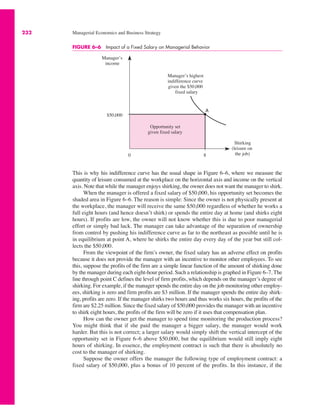 232 Managerial Economics and Business Strategy
FIGURE 6–6 Impact of a Fixed Salary on Managerial Behavior
0
Manager’s
income
Shirking
(leisure on
the job)
$50,000
8
Manager’s highest
indifference curve
given the $50,000
fixed salary
Opportunity set
given fixed salary
A
This is why his indifference curve has the usual shape in Figure 6–6, where we measure the
quantity of leisure consumed at the workplace on the horizontal axis and income on the vertical
axis. Note that while the manager enjoys shirking, the owner does not want the manager to shirk.
When the manager is offered a fixed salary of $50,000, his opportunity set becomes the
shaded area in Figure 6–6. The reason is simple: Since the owner is not physically present at
the workplace, the manager will receive the same $50,000 regardless of whether he works a
full eight hours (and hence doesn’t shirk) or spends the entire day at home (and shirks eight
hours). If profits are low, the owner will not know whether this is due to poor managerial
effort or simply bad luck. The manager can take advantage of the separation of ownership
from control by pushing his indifference curve as far to the northeast as possible until he is
in equilibrium at point A, where he shirks the entire day every day of the year but still col-
lects the $50,000.
From the viewpoint of the firm’s owner, the fixed salary has an adverse effect on profits
because it does not provide the manager with an incentive to monitor other employees. To see
this, suppose the profits of the firm are a simple linear function of the amount of shirking done
by the manager during each eight-hour period. Such a relationship is graphed in Figure 6–7. The
line through point C defines the level of firm profits, which depends on the manager’s degree of
shirking. For example, if the manager spends the entire day on the job monitoring other employ-
ees, shirking is zero and firm profits are $3 million. If the manager spends the entire day shirk-
ing, profits are zero. If the manager shirks two hours and thus works six hours, the profits of the
firm are $2.25 million. Since the fixed salary of $50,000 provides the manager with an incentive
to shirk eight hours, the profits of the firm will be zero if it uses that compensation plan.
How can the owner get the manager to spend time monitoring the production process?
You might think that if she paid the manager a bigger salary, the manager would work
harder. But this is not correct; a larger salary would simply shift the vertical intercept of the
opportunity set in Figure 6–6 above $50,000, but the equilibrium would still imply eight
hours of shirking. In essence, the employment contract is such that there is absolutely no
cost to the manager of shirking.
Suppose the owner offers the manager the following type of employment contract: a
fixed salary of $50,000, plus a bonus of 10 percent of the profits. In this instance, if the
 
