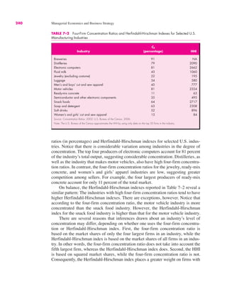 240 Managerial Economics and Business Strategy
TABLE 7–2 Four-Firm Concentration Ratios and Herfindahl-Hirschman Indexes for Selected U.S.
Manufacturing Industries
C4
Industry (percentage) HHI
Breweries 91 NA
Distilleries 79 2090
Electronic computers 81 2662
Fluid milk 43 1060
Jewelry (excluding costume) 22 195
Luggage 34 580
Men’s and boys’ cut and sew apparel 45 777
Motor vehicles 81 2324
Ready-mix concrete 11 63
Semiconductor and other electronic components 35 495
Snack foods 64 2717
Soap and detergent 63 2308
Soft drinks 52 896
Women’s and girls’ cut and sew apparel 13 84
Source: Concentration Ratios: 2002, U.S. Bureau of the Census, 2006.
Note: The U.S. Bureau of the Census approximates the HHI by using only data on the top 50 firms in the industry.
ratios (in percentages) and Herfindahl-Hirschman indexes for selected U.S. indus-
tries. Notice that there is considerable variation among industries in the degree of
concentration. The top four producers of electronic computers account for 81 percent
of the industry’s total output, suggesting considerable concentration. Distilleries, as
well as the industry that makes motor vehicles, also have high four-firm concentra-
tion ratios. In contrast, the four-firm concentration ratios for the jewelry, ready-mix
concrete, and women’s and girls’ apparel industries are low, suggesting greater
competition among sellers. For example, the four largest producers of ready-mix
concrete account for only 11 percent of the total market.
On balance, the Herfindahl-Hirschman indexes reported in Table 7–2 reveal a
similar pattern: The industries with high four-firm concentration ratios tend to have
higher Herfindahl-Hirschman indexes. There are exceptions, however. Notice that
according to the four-firm concentration ratio, the motor vehicle industry is more
concentrated than the snack food industry. However, the Herfindahl-Hirschman
index for the snack food industry is higher than that for the motor vehicle industry.
There are several reasons that inferences drawn about an industry’s level of
concentration may differ, depending on whether one uses the four-firm concentra-
tion or Herfindahl-Hirschman index. First, the four-firm concentration ratio is
based on the market shares of only the four largest firms in an industry, while the
Herfindahl-Hirschman index is based on the market shares of all firms in an indus-
try. In other words, the four-firm concentration ratio does not take into account the
fifth largest firm, whereas the Herfindahl-Hirschman index does. Second, the HHI
is based on squared market shares, while the four-firm concentration ratio is not.
Consequently, the Herfindahl-Hirschman index places a greater weight on firms with
 