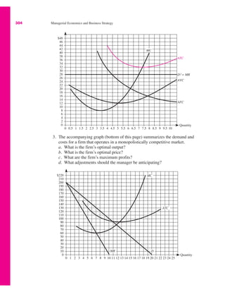 $220
210
200
190
180
170
160
150
140
130
120
110
100
90
80
70
60
50
40
30
20
10
0
0 1 2 3 4 5 6 7 8 9 10 11 12 13 14 15 16 17 18 19 20 21 22 23 24 25
Quantity
MC
MR D
ATC
$48
46
44
42
40
38
36
34
32
30
28
26
24
22
20
18
16
14
12
10
8
6
4
2
0
0 0.5 1 1.5 2 2.5 3 3.5 4 4.5 5 5.5 6 6.5 7 7.5 8 8.5 9 9.5 10
ATC
Quantity
MC
AVC
D f = MR
AFC
304 Managerial Economics and Business Strategy
3. The accompanying graph (bottom of this page) summarizes the demand and
costs for a firm that operates in a monopolistically competitive market.
a. What is the firm’s optimal output?
b. What is the firm’s optimal price?
c. What are the firm’s maximum profits?
d. What adjustments should the manager be anticipating?
 