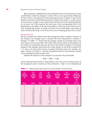 20 Managerial Economics and Business Strategy
TABLE 1–1 Determining the Optimal Level of a Control Variable: The Discrete Case
(1) (2) (3) (4) (5) (6) (7)
Control Total Total Net Marginal Marginal Marginal
Variable Benefits Costs Benefits Benefit Cost Net Benefit
Q B(Q) C(Q) N(Q) MB(Q) MC(Q) MNB(Q)
&(4)
or
Given Given Given (2) – (3) &(2) &(3) (5) – (6)
0 0 0 0 — — —
1 90 10 80 90 10 80
2 170 30 140 80 20 60
3 240 60 180 70 30 40
4 300 100 200 60 40 20
5 350 150 200 50 50 0
6 390 210 180 40 60 $20
7 420 280 140 30 70 $40
8 440 360 80 20 80 $60
9 450 450 0 10 90 $80
10 450 550 $100 0 100 $100
More generally, let B(Q) denote the total benefits derived from Q units of some
variable that is within the manager’s control. This is a very general idea: B(Q) may
be the revenue a firm generates from producing Q units of output; it may be the
benefits associated with distributing Q units of food to the needy; or, in the context
of our previous example, it may represent the benefits derived by studying Q hours
for an exam. Let C(Q) represent the total costs of the corresponding level of Q.
Depending on the nature of the decision problem, C(Q) may be the total cost to a
firm of producing Q units of output, the total cost to a food bank of providing Q
units of food to the needy, or the total cost to you of studying Q hours for an exam.
Discrete Decisions
We first consider the situation where the managerial control variable is discrete. In
this instance, the manager faces a situation like that summarized in columns 1
through 3 in Table 1–1. Notice that the manager cannot use fractional units of Q;
only integer values are possible. This reflects the discrete nature of the problem. In
the context of a production decision, Q may be the number of gallons of soft drink
produced. The manager must decide how many gallons of soft drink to produce (0,
1, 2, and so on), but cannot choose to produce fractional units (for example, one
pint). Column 2 of Table 1–1 provides hypothetical data for total benefits; column
3 gives hypothetical data for total costs.
Suppose the objective of the manager is to maximize the net benefits
which represent the premium of total benefits over total costs of using Q units of
the managerial control variable, Q. The net benefits—N(Q)—for our hypothetical
N(Q) " B(Q) $ C(Q),
 