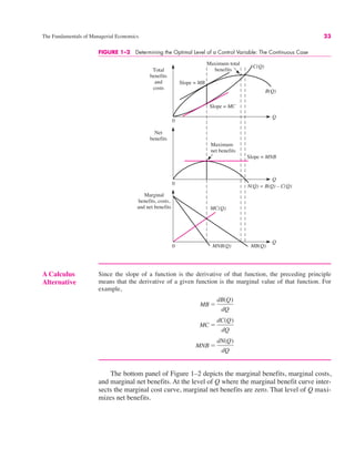 The Fundamentals of Managerial Economics 23
A Calculus
Alternative
Since the slope of a function is the derivative of that function, the preceding principle
means that the derivative of a given function is the marginal value of that function. For
example,
MNB "
dN(Q)
dQ
MC "
dC(Q)
dQ
MB "
dB(Q)
dQ
FIGURE 1–2 Determining the Optimal Level of a Control Variable: The Continuous Case
0
Marginal
benefits, costs,
and net benefits
0
Net
benefits
0
Total
benefits
and
costs
MC(Q)
N(Q) = B(Q) – C(Q)
Slope = MNB
Maximum
net benefits
Slope = MC
B(Q)
Q
Q
Q
C(Q)
Slope = MB
Maximum total
benefits
MB(Q)
MNB(Q)
The bottom panel of Figure 1–2 depicts the marginal benefits, marginal costs,
and marginal net benefits. At the level of Q where the marginal benefit curve inter-
sects the marginal cost curve, marginal net benefits are zero. That level of Q maxi-
mizes net benefits.
 
