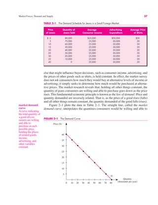 0
Price ($)
Quantity
(thousands per year)
10 20 30 40 50 60 70 80
5
10
15
20
25
30
35
40
D
FIGURE 2–1 The Demand Curve
Market Forces: Demand and Supply 37
TABLE 2–1 The Demand Schedule for Jeans in a Small Foreign Market
Price Quantity of Average Advertising Average Price
of Jeans Jeans Sold Consumer Income Expenditure of Shirts
$ 0 80,000 $25,000 $50,000 $20
5 70,000 25,000 50,000 20
10 60,000 25,000 50,000 20
15 50,000 25,000 50,000 20
20 40,000 25,000 50,000 20
25 30,000 25,000 50,000 20
30 20,000 25,000 50,000 20
35 10,000 25,000 50,000 20
40 0 25,000 50,000 20
else that might influence buyer decisions, such as consumer income, advertising, and
the prices of other goods such as shirts, is held constant. In effect, the market survey
does not ask consumers how much they would buy at alternative levels of income or
advertising; it simply seeks to determine how much would be purchased at alterna-
tive prices. The market research reveals that, holding all other things constant, the
quantity of jeans consumers are willing and able to purchase goes down as the price
rises. This fundamental economic principle is known as the law of demand: Price and
quantity demanded are inversely related. That is, as the price of a good rises (falls)
and all other things remain constant, the quantity demanded of the good falls (rises).
Figure 2–1 plots the data in Table 2–1. The straight line, called the market
demand curve, interpolates the quantities consumers would be willing and able to
market demand
curve
A curve indicating
the total quantity of
a good all con-
sumers are willing
and able to
purchase at each
possible price,
holding the prices
of related goods,
income,
advertising, and
other variables
constant.
 
