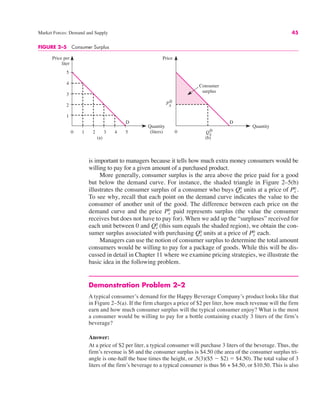 Market Forces: Demand and Supply 45
0
Price per
liter
Quantity
(liters)
Quantity
D
1 2 3 4 5
1
2
3
4
5
0
Price
D
Qx
0
(a) (b)
Px
0
Consumer
surplus
FIGURE 2–5 Consumer Surplus
is important to managers because it tells how much extra money consumers would be
willing to pay for a given amount of a purchased product.
More generally, consumer surplus is the area above the price paid for a good
but below the demand curve. For instance, the shaded triangle in Figure 2–5(b)
illustrates the consumer surplus of a consumer who buys units at a price of .
To see why, recall that each point on the demand curve indicates the value to the
consumer of another unit of the good. The difference between each price on the
demand curve and the price paid represents surplus (the value the consumer
receives but does not have to pay for). When we add up the “surpluses” received for
each unit between 0 and (this sum equals the shaded region), we obtain the con-
sumer surplus associated with purchasing units at a price of each.
Managers can use the notion of consumer surplus to determine the total amount
consumers would be willing to pay for a package of goods. While this will be dis-
cussed in detail in Chapter 11 where we examine pricing strategies, we illustrate the
basic idea in the following problem.
Demonstration Problem 2–2
A typical consumer’s demand for the Happy Beverage Company’s product looks like that
in Figure 2–5(a). If the firm charges a price of $2 per liter, how much revenue will the firm
earn and how much consumer surplus will the typical consumer enjoy? What is the most
a consumer would be willing to pay for a bottle containing exactly 3 liters of the firm’s
beverage?
Answer:
At a price of $2 per liter, a typical consumer will purchase 3 liters of the beverage. Thus, the
firm’s revenue is $6 and the consumer surplus is $4.50 (the area of the consumer surplus tri-
angle is one-half the base times the height, or .5(3)($5 $ $2) " $4.50). The total value of 3
liters of the firm’s beverage to a typical consumer is thus $6 + $4.50, or $10.50. This is also
Px
0
Qx
0
Qx
0
Px
0
Px
0
Qx
0
 