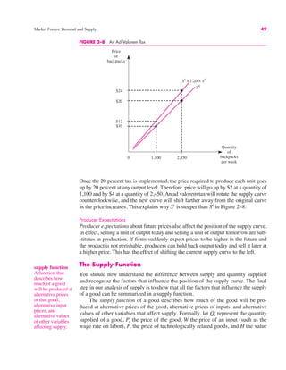 0
Price
of
backpacks
Quantity
of
backpacks
per week
S1
= 1.20 × S0
S0
$10
$20
$24
$12
1,100 2,450
FIGURE 2–8 An Ad Valorem Tax
Market Forces: Demand and Supply 49
Once the 20 percent tax is implemented, the price required to produce each unit goes
up by 20 percent at any output level. Therefore, price will go up by $2 at a quantity of
1,100 and by $4 at a quantity of 2,450. An ad valorem tax will rotate the supply curve
counterclockwise, and the new curve will shift farther away from the original curve
as the price increases. This explains why S1
is steeper than S0
in Figure 2–8.
Producer Expectations
Producer expectations about future prices also affect the position of the supply curve.
In effect, selling a unit of output today and selling a unit of output tomorrow are sub-
stitutes in production. If firms suddenly expect prices to be higher in the future and
the product is not perishable, producers can hold back output today and sell it later at
a higher price. This has the effect of shifting the current supply curve to the left.
The Supply Function
You should now understand the difference between supply and quantity supplied
and recognize the factors that influence the position of the supply curve. The final
step in our analysis of supply is to show that all the factors that influence the supply
of a good can be summarized in a supply function.
The supply function of a good describes how much of the good will be pro-
duced at alternative prices of the good, alternative prices of inputs, and alternative
values of other variables that affect supply. Formally, let represent the quantity
supplied of a good, the price of the good, W the price of an input (such as the
wage rate on labor), the price of technologically related goods, and H the value
Pr
Px
Qx
s
supply function
A function that
describes how
much of a good
will be produced at
alternative prices
of that good,
alternative input
prices, and
alternative values
of other variables
affecting supply.
 