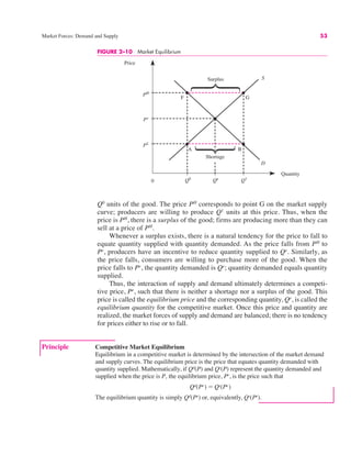 0
Price
Quantity
Q0
D
Qe
Q1
A B
F G
S
PL
Pe
PH
Surplus
Shortage
⎫
⎬
⎭
⎫
⎬
⎭
FIGURE 2–10 Market Equilibrium
Market Forces: Demand and Supply 53
Q0
units of the good. The price PH
corresponds to point G on the market supply
curve; producers are willing to produce Q1
units at this price. Thus, when the
price is PH
, there is a surplus of the good; firms are producing more than they can
sell at a price of PH
.
Whenever a surplus exists, there is a natural tendency for the price to fall to
equate quantity supplied with quantity demanded. As the price falls from PH
to
Pe
, producers have an incentive to reduce quantity supplied to Qe
. Similarly, as
the price falls, consumers are willing to purchase more of the good. When the
price falls to Pe
, the quantity demanded is Qe
; quantity demanded equals quantity
supplied.
Thus, the interaction of supply and demand ultimately determines a competi-
tive price, Pe
, such that there is neither a shortage nor a surplus of the good. This
price is called the equilibrium price and the corresponding quantity, Qe
, is called the
equilibrium quantity for the competitive market. Once this price and quantity are
realized, the market forces of supply and demand are balanced; there is no tendency
for prices either to rise or to fall.
Principle Competitive Market Equilibrium
Equilibrium in a competitive market is determined by the intersection of the market demand
and supply curves. The equilibrium price is the price that equates quantity demanded with
quantity supplied. Mathematically, if Qd
(P) and Qs
(P) represent the quantity demanded and
supplied when the price is P, the equilibrium price, Pe
, is the price such that
The equilibrium quantity is simply Qd
(Pe
) or, equivalently, Qs
(Pe
).
Qd(Pe) " Qs(Pe)
 