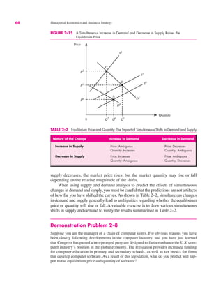 0
Price
Quantity
Q2 Q0
S2
P1
P2
C
S1
B
P0
Q1
A
S0
D1
D0
FIGURE 2–15 A Simultaneous Increase in Demand and Decrease in Supply Raises the
Equilibrium Price
64 Managerial Economics and Business Strategy
TABLE 2–2 Equilibrium Price and Quantity: The Impact of Simultaneous Shifts in Demand and Supply
Nature of the Change Increase in Demand Decrease in Demand
Increase in Supply Price: Ambiguous Price: Decreases
Quantity: Increases Quantity: Ambiguous
Decrease in Supply Price: Increases Price: Ambiguous
Quantity: Ambiguous Quantity: Decreases
supply decreases, the market price rises, but the market quantity may rise or fall
depending on the relative magnitude of the shifts.
When using supply and demand analysis to predict the effects of simultaneous
changes in demand and supply, you must be careful that the predictions are not artifacts
of how far you have shifted the curves. As shown in Table 2–2, simultaneous changes
in demand and supply generally lead to ambiguities regarding whether the equilibrium
price or quantity will rise or fall. A valuable exercise is to draw various simultaneous
shifts in supply and demand to verify the results summarized in Table 2–2.
Demonstration Problem 2–8
Suppose you are the manager of a chain of computer stores. For obvious reasons you have
been closely following developments in the computer industry, and you have just learned
that Congress has passed a two-pronged program designed to further enhance the U.S. com-
puter industry’s position in the global economy. The legislation provides increased funding
for computer education in primary and secondary schools, as well as tax breaks for firms
that develop computer software. As a result of this legislation, what do you predict will hap-
pen to the equilibrium price and quantity of software?
 
