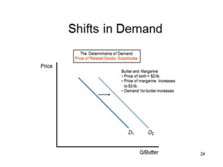 DEMAND AND SUPPLY THEORY AND MARKET EQUILIBRIUM | PPTX