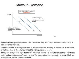 DEMAND AND SUPPLY THEORY AND MARKET EQUILIBRIUM | PPTX