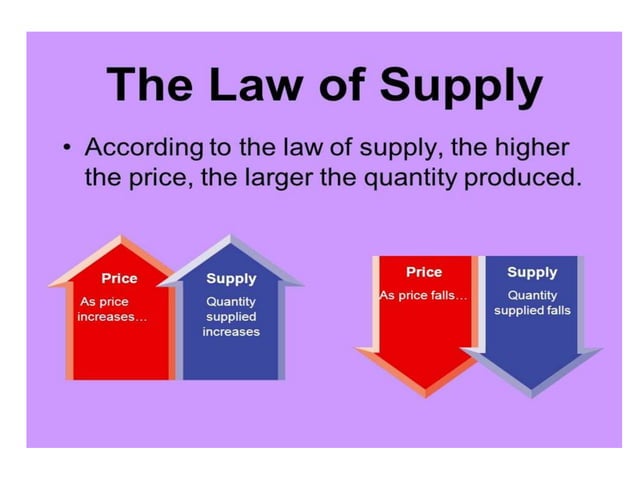 DEMAND AND SUPPLY THEORY AND MARKET EQUILIBRIUM | PPT