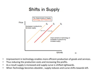 DEMAND AND SUPPLY THEORY AND MARKET EQUILIBRIUM | PPTX