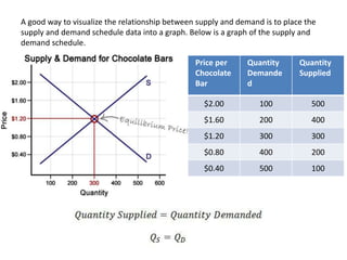 DEMAND AND SUPPLY THEORY AND MARKET EQUILIBRIUM | PPTX