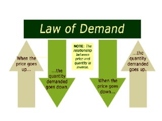 DEMAND AND SUPPLY THEORY AND MARKET EQUILIBRIUM | PPTX