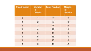 Managerialeconomicspresentation.pptx