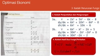 Optimasi Ekonomi
3. Kaidah Penurunan Fungsi
3. Kaidah Penjumlahan dan Pengurangan
3a. Y = 2X3 + 5X2 – 6X – 8
dy/dx = 6X2 + 10X1 – 6X0 - 0
dY/dX = 6X2 + 10X - 6
3b. Y = 6X5 - X2 – 2X + 5
dy/dx = 30X4 - 2X1 –2X0 + 0
dY/dX = 30X4 -2X – 2
4. Kaidah Hasil Dua Fungsi/Perkalian
)
(
)
(
.
x
f
V
dan
x
f
U
UdV
VdU
dx
dy
maka
V
U
Y





 