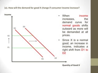 solved when there is a change in income, demand... Managerial economy tutorial 1 | PPTX