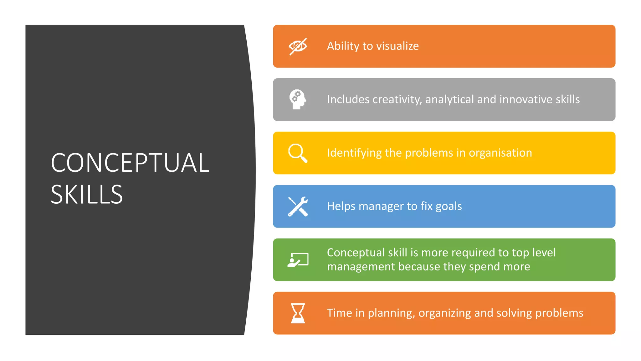 CONCEPTUAL
SKILLS
Ability to visualize
Includes creativity, analytical and innovative skills
Identifying the problems in organisation
Helps manager to fix goals
Conceptual skill is more required to top level
management because they spend more
Time in planning, organizing and solving problems
 