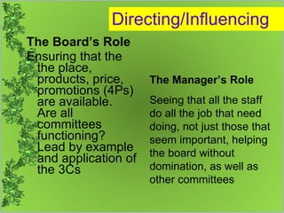 Directing/Influencing The Board’s Role Ensuring that the the place, products, price, promotions (4Ps) are available.  Are all committees functioning? Lead by example and application of the 3Cs The Manager’s Role Seeing that all the staff  do all the job that need doing, not just those that seem important, helping the board without domination, as well as other committees 
