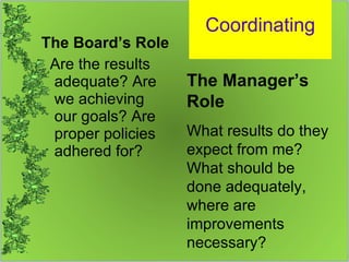 Coordinating The Board’s Role Are the results adequate? Are we achieving our goals? Are proper policies adhered for? The Manager’s Role What results do they expect from me?  What should be done adequately, where are improvements necessary? 