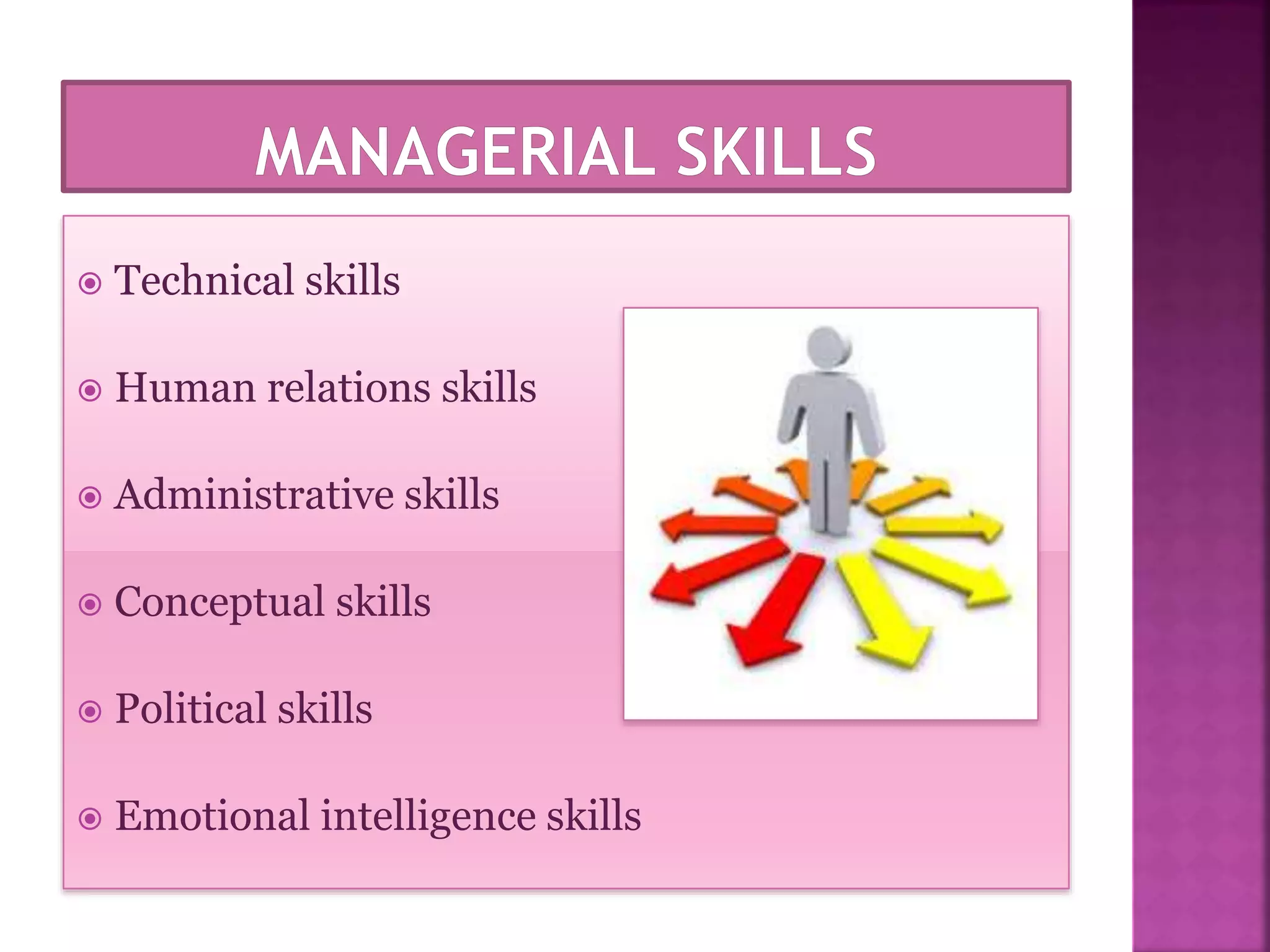  Technical skills
 Human relations skills
 Administrative skills
 Conceptual skills
 Political skills
 Emotional intelligence skills
 