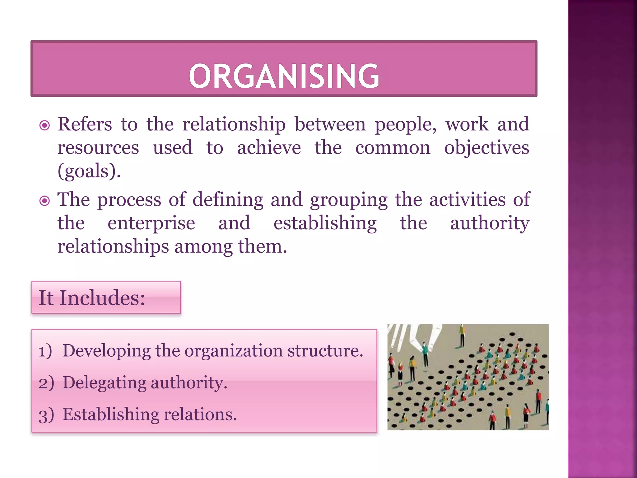  Refers to the relationship between people, work and
resources used to achieve the common objectives
(goals).
 The process of defining and grouping the activities of
the enterprise and establishing the authority
relationships among them.
It Includes:
1) Developing the organization structure.
2) Delegating authority.
3) Establishing relations.
 