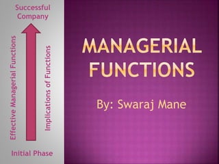 By: Swaraj Mane
Initial Phase
Successful
CompanyEffectiveManagerialFunctions
ImplicationsofFunctions
 