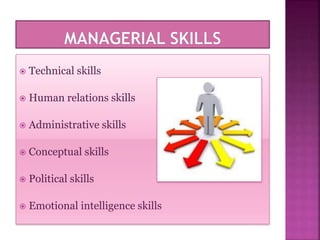 Managerial functions | PPTX