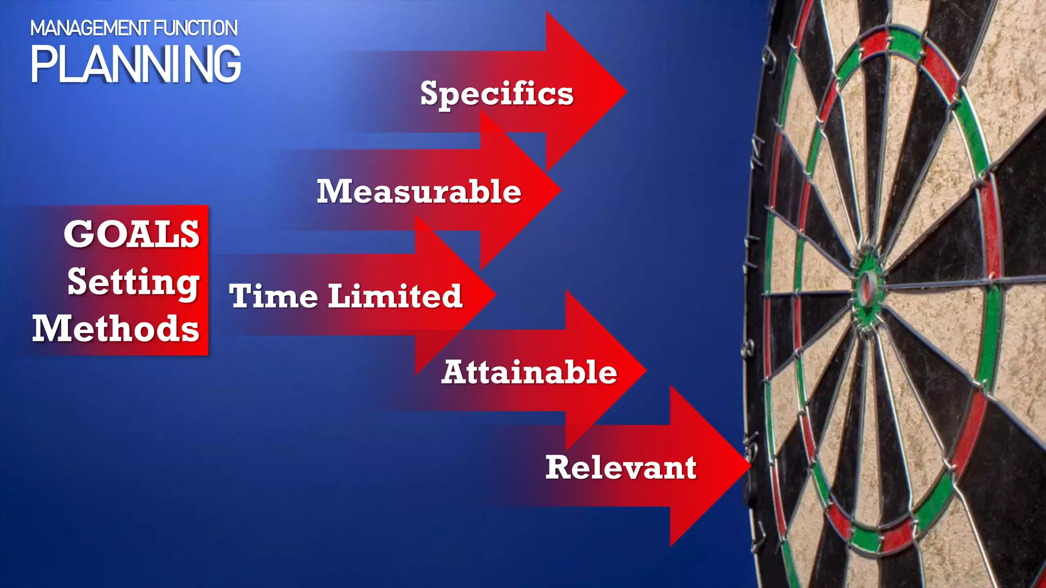 ©BLCClass2018.Mr.UgikSlides
MANAGEMENT FUNCTION
PLANNING
GOALS
Setting
Methods
Specifics
Measurable
Time Limited
Attainable
Relevant
 