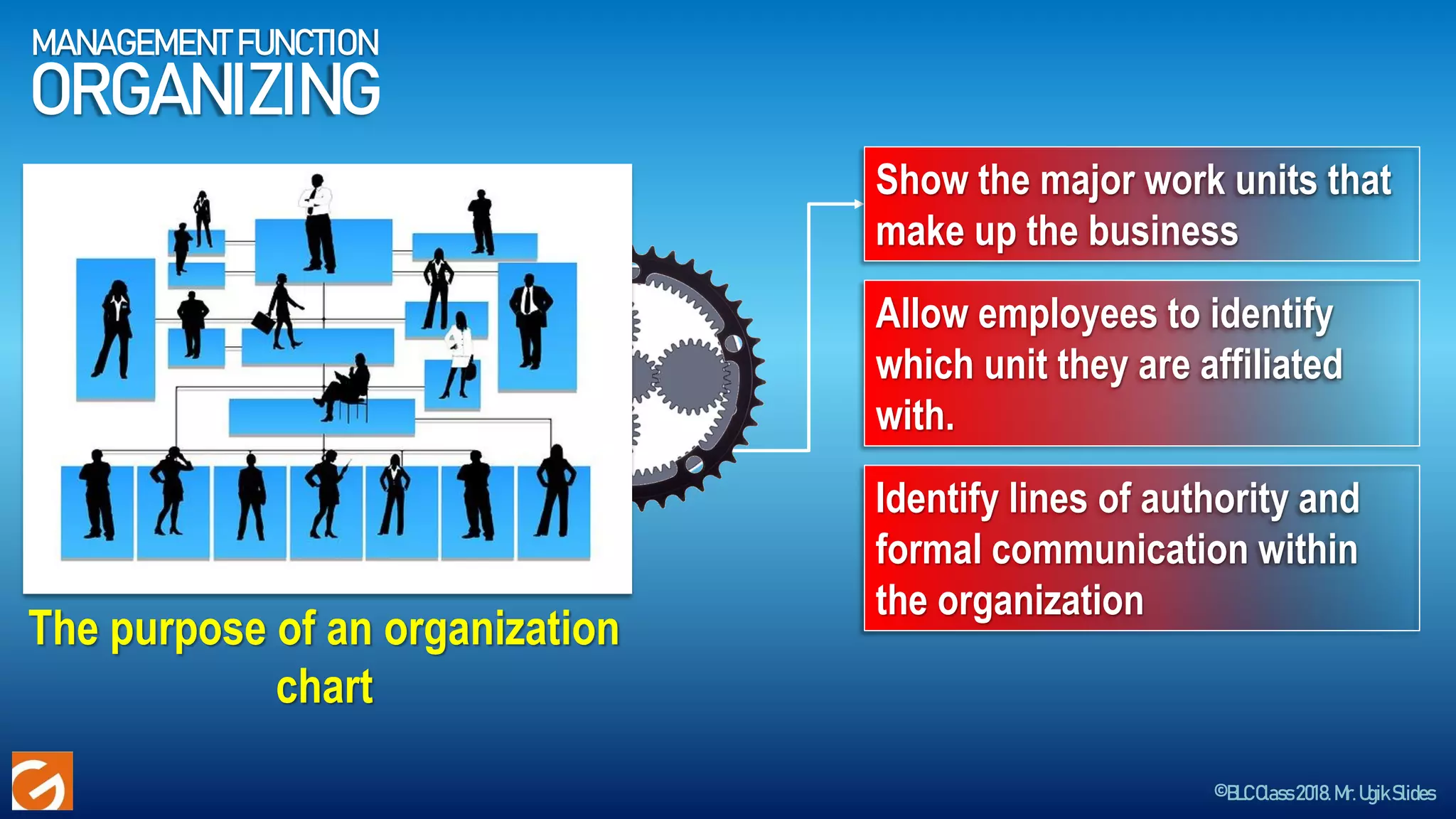 ©BLCClass2018.Mr.UgikSlides
MANAGEMENT FUNCTION
ORGANIZING
Show the major work units that
make up the business
The purpose of an organization
chart
Allow employees to identify
which unit they are affiliated
with.
Identify lines of authority and
formal communication within
the organization
 