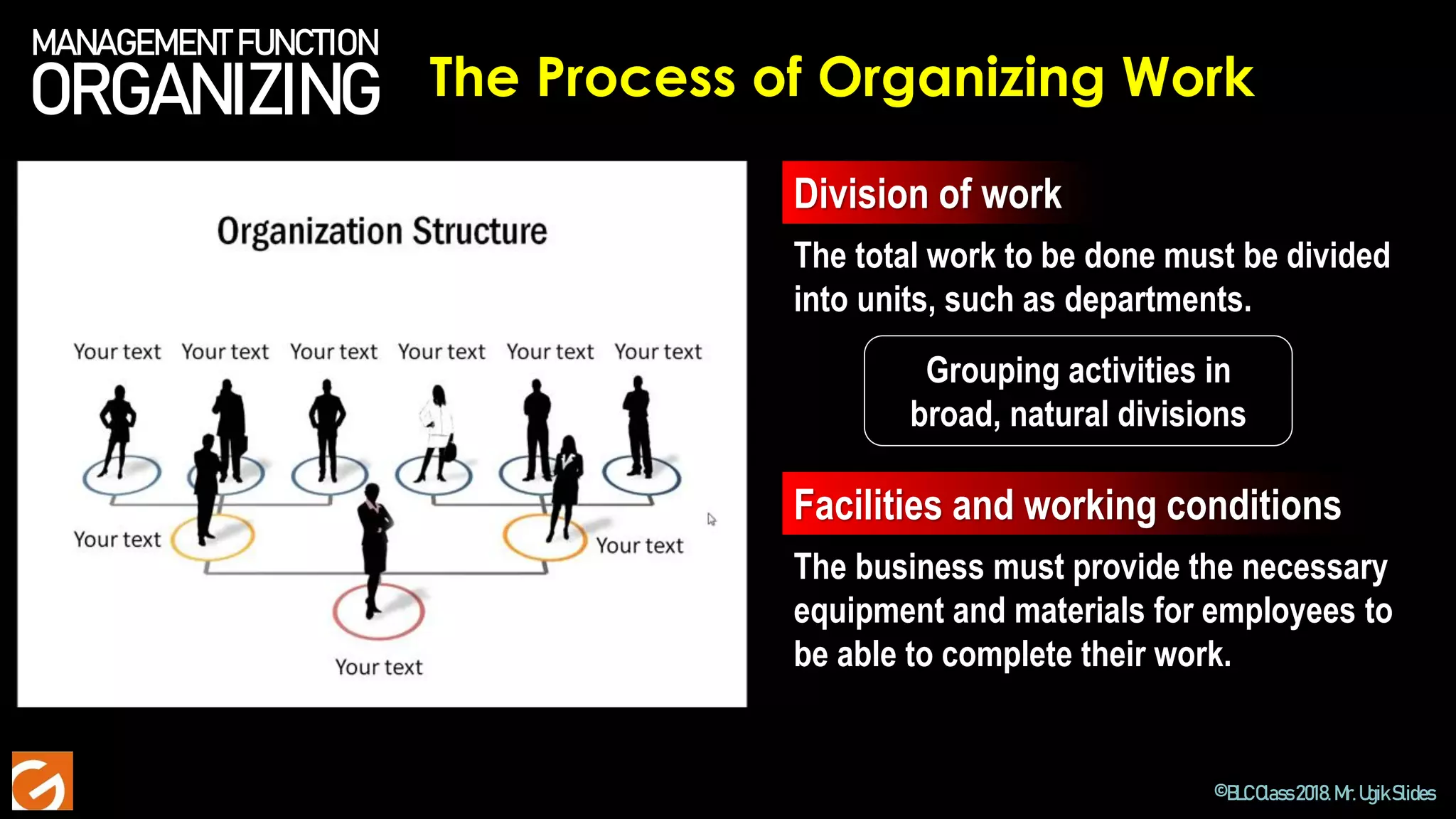 ©BLCClass2018.Mr.UgikSlides
MANAGEMENT FUNCTION
ORGANIZING The Process of Organizing Work
Division of work
The total work to be done must be divided
into units, such as departments.
Grouping activities in
broad, natural divisions
Facilities and working conditions
The business must provide the necessary
equipment and materials for employees to
be able to complete their work.
 