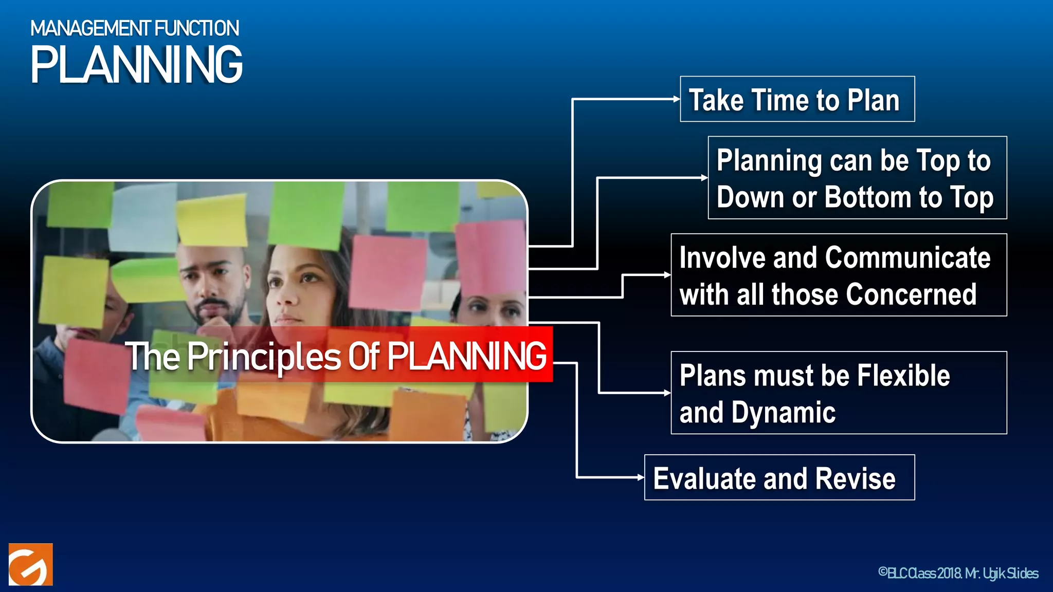 ©BLCClass2018.Mr.UgikSlides
Take Time to Plan
Planning can be Top to
Down or Bottom to Top
Involve and Communicate
with all those Concerned
Plans must be Flexible
and Dynamic
Evaluate and Revise
The Principles Of PLANNING
MANAGEMENT FUNCTION
PLANNING
 