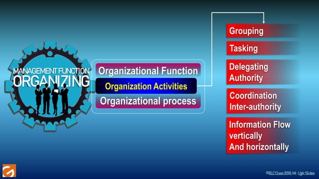 Managerial functions planning | PPT