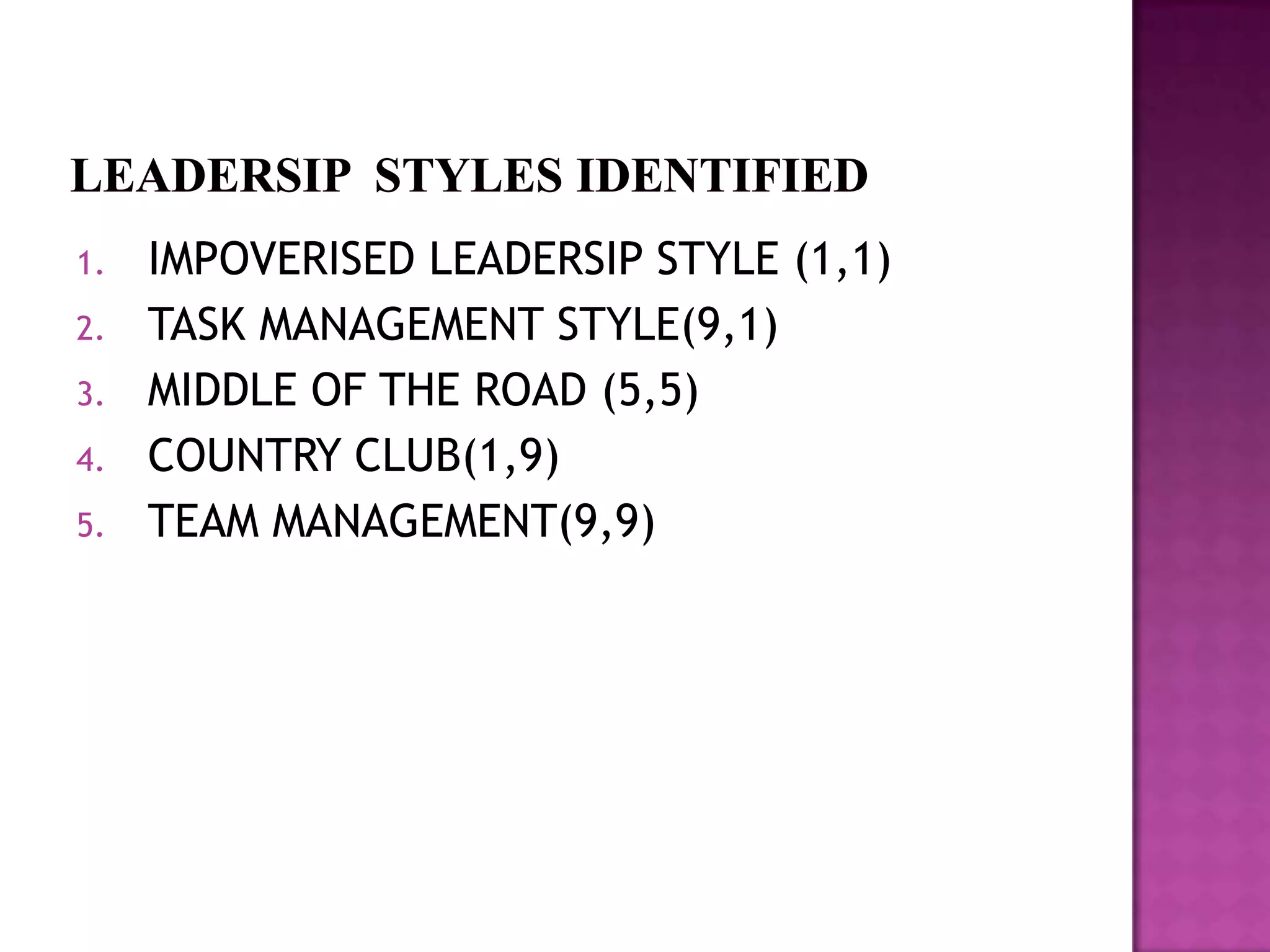 1.   IMPOVERISED LEADERSIP STYLE (1,1)
2.   TASK MANAGEMENT STYLE(9,1)
3.   MIDDLE OF THE ROAD (5,5)
4.   COUNTRY CLUB(1,9)
5.   TEAM MANAGEMENT(9,9)
 