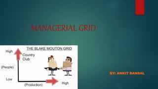 MANAGERIAL GRID
BY: ANKIT BANSAL
 