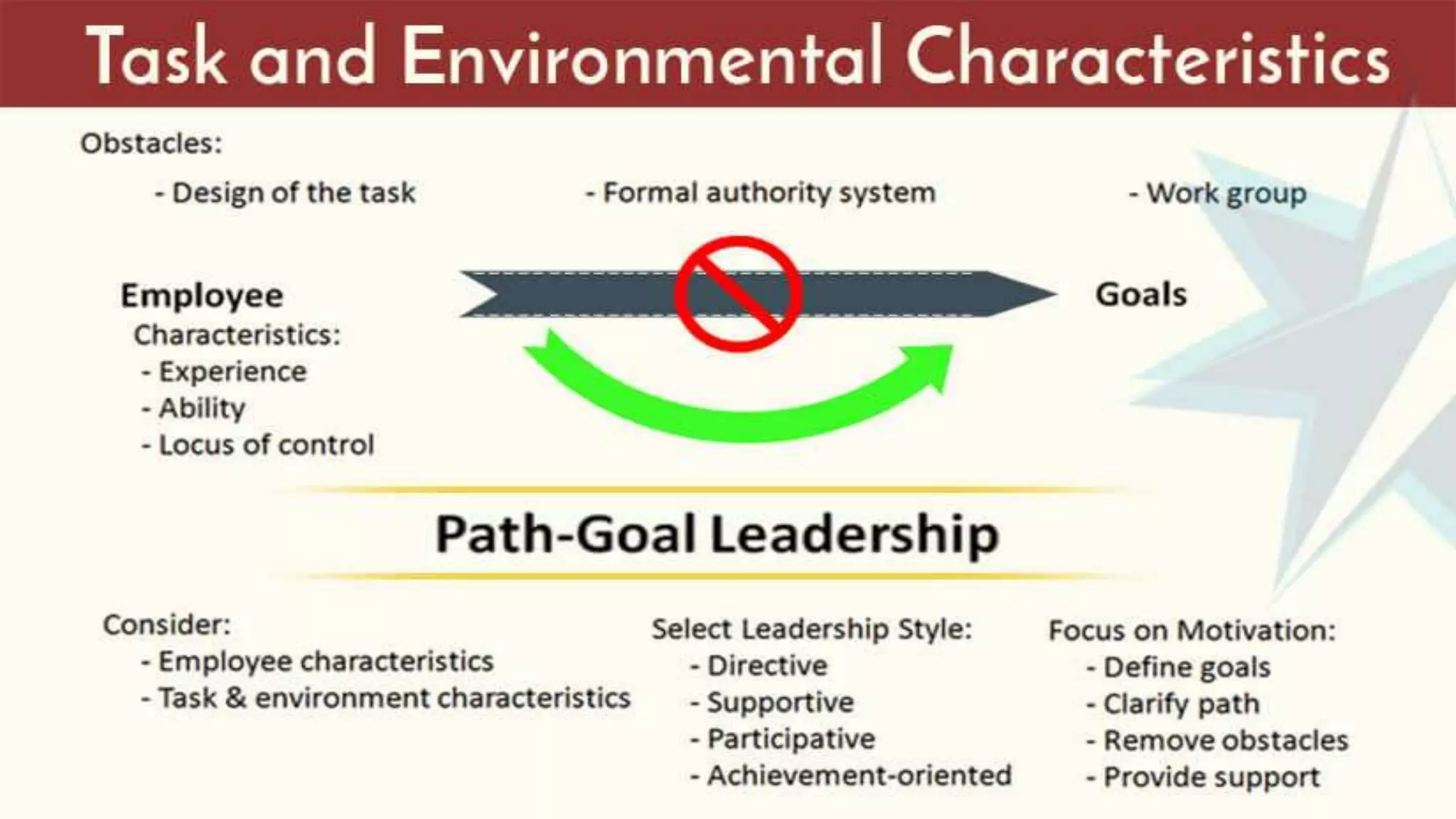 Managerial grid , path goal | PPTX