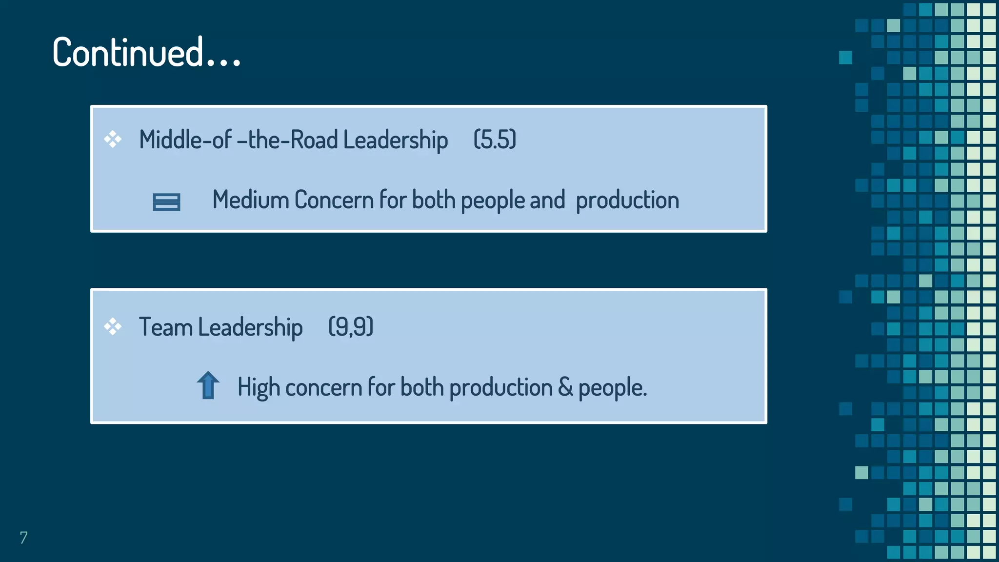 Managerial grid , path goal | PPTX